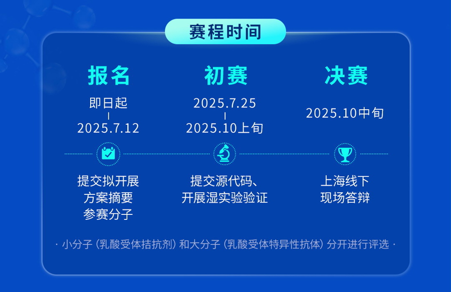 设重奖办大赛!上海吸引全球英才用AI模型发现抗癌新药