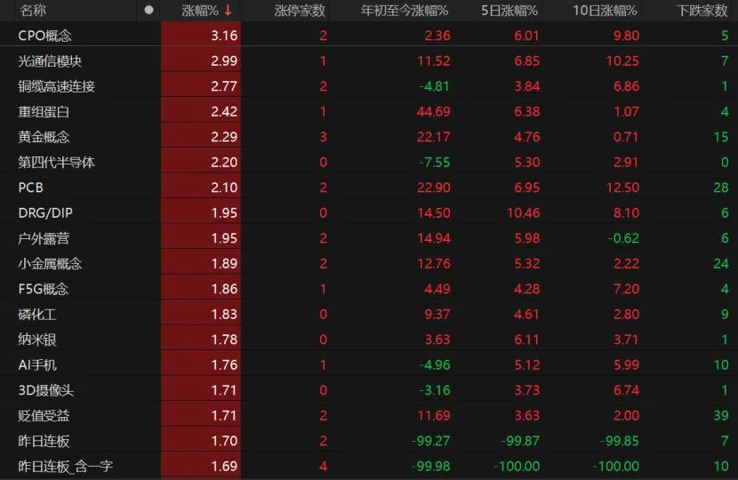 沪指下半年有望突破3500点?专家这么说