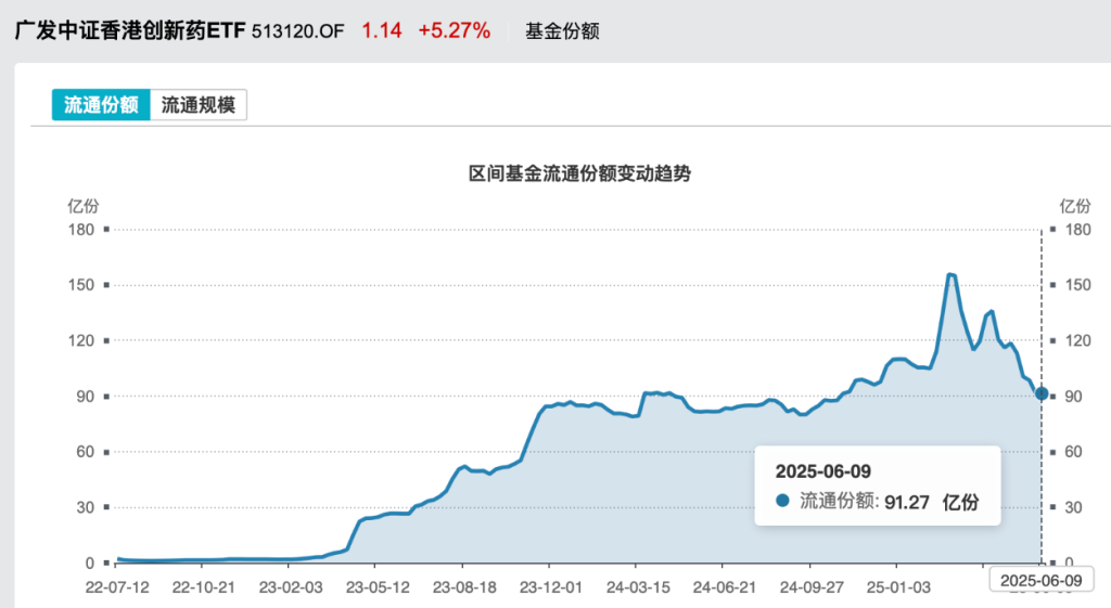 港股创新药ETF大爆发,多只医药主题基金净值再创历史新高