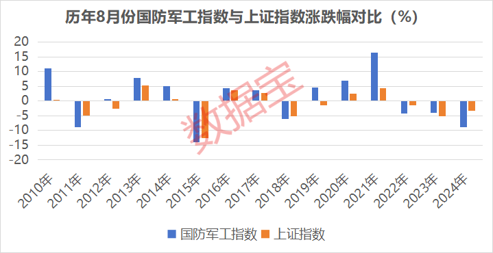 建军节临近 两大维度掘金军工股!公募基金重仓的绩优潜力股出炉