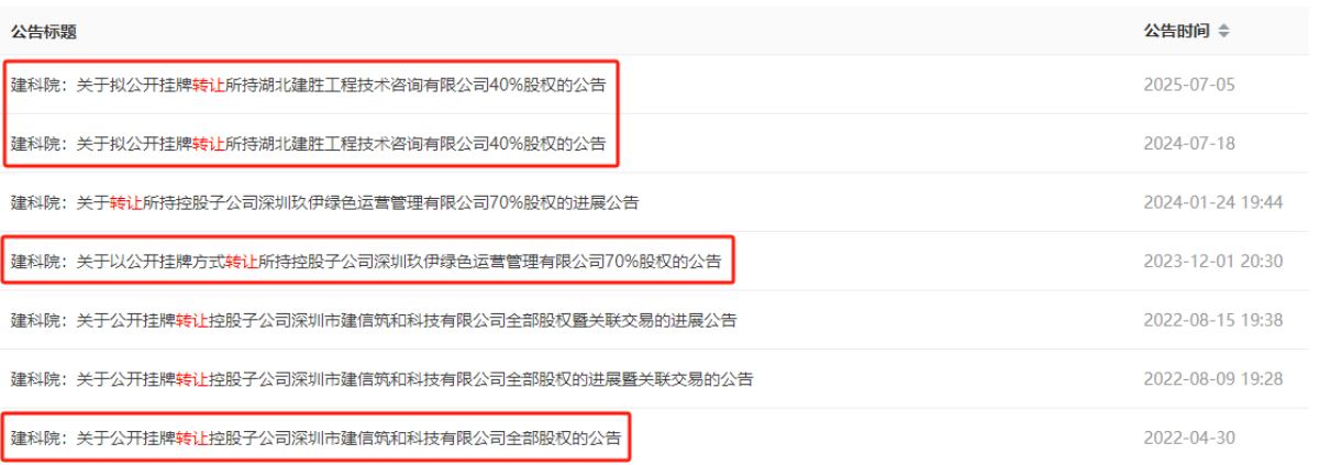 去年没卖成,建科院又要转让湖北建胜40%股权,估值缩水背后有何考量?