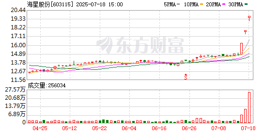 覆铜板有望量价齐升！龙头三连板 铜箔及环氧树脂环节相关A股上市公司名单一览