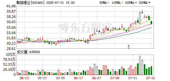 赣锋锂业股东户数减少2191户，户均持股15.74万元