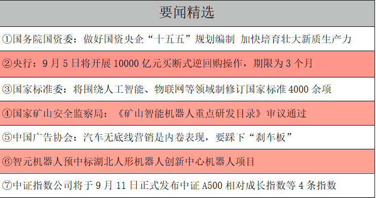 【早知道】国办印发释放体育消费潜力“20条”;电子信息制造业稳增长行动方案发布