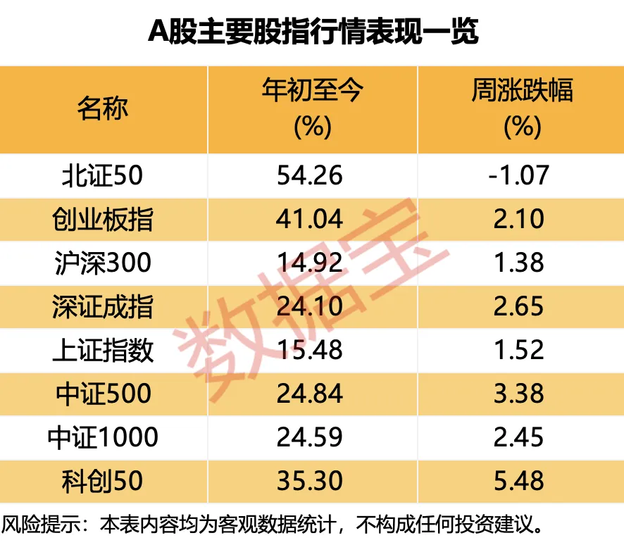 炸了！超60%投资者“押注”A股冲上3900点！这两大行业最火