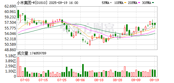 小米汽车宣布召回超11万辆SU7