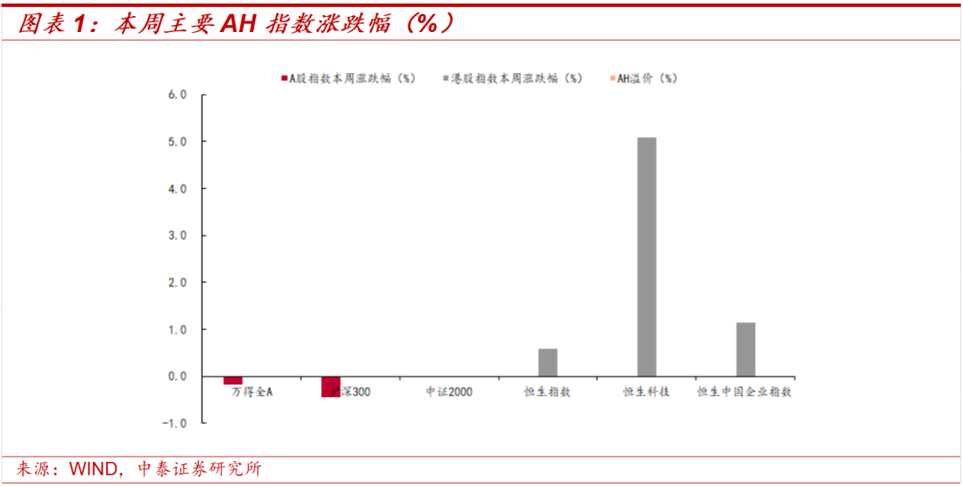 中泰策略：中美缓和与美联储降息对A股中期走势影响几何？