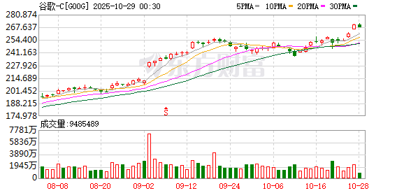 【环球财经】谷歌三季报前瞻:广告业务和云计算双轮驱动能否持续?