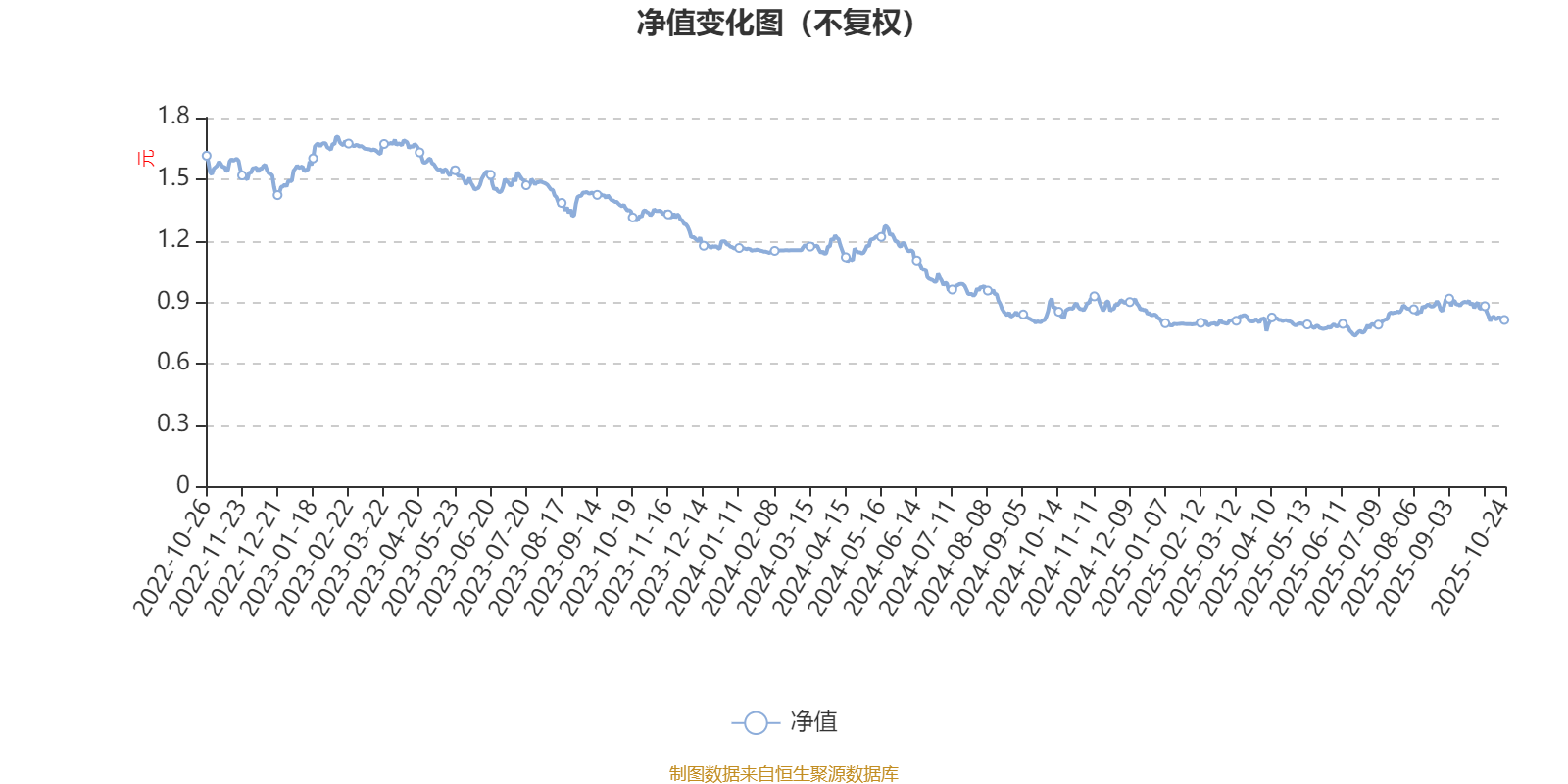 详细阅读:天治新消费混合:2025年第三季度利润260.21万元 净值增长率15.59% 天治新消费混合:2025年第三季度利润260.21万元 净值增长率15.59%