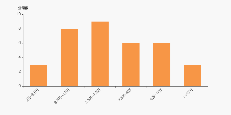 淮河能源股东户数增加249户,户均持股20.41万元