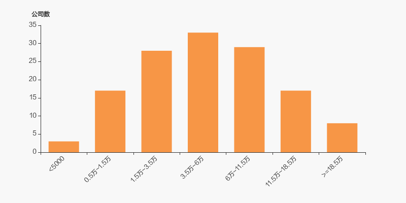创新新材股东户数减少736户,户均持股8.16万元
