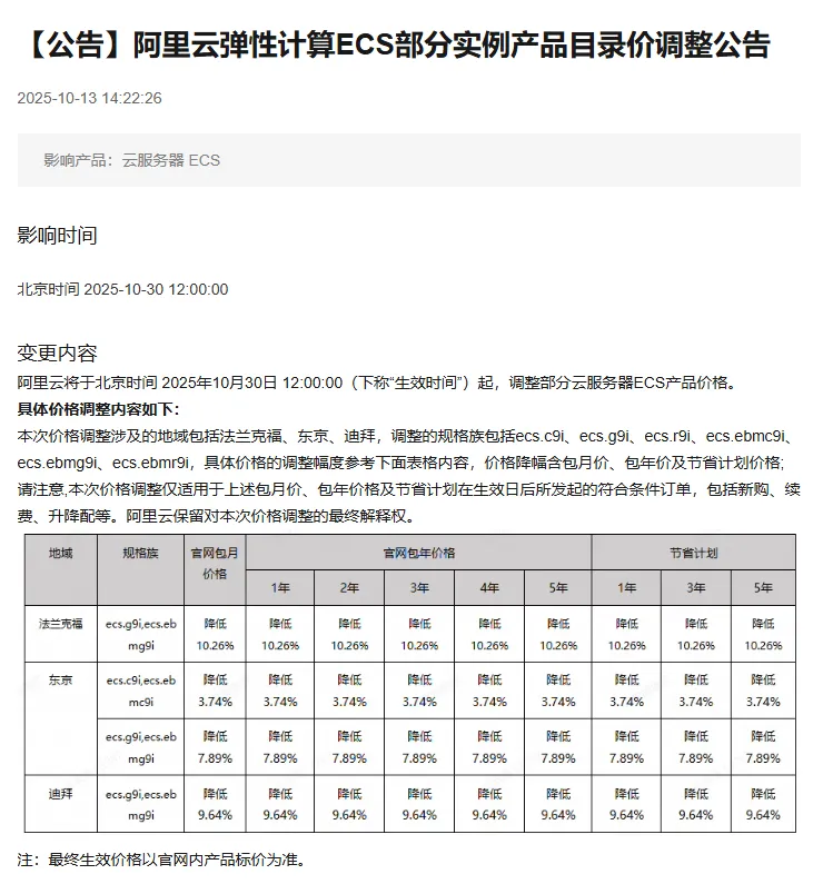 阿里云海外发力:三地降价10%