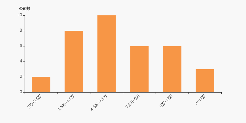 淮河能源股东户数下降2.29%,户均持股20.07万元