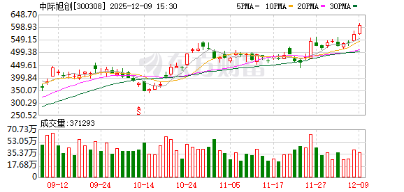 千亿市值背后的资本棋局：解码A股光模块“三剑客”发家史